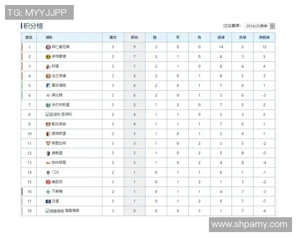 拜仁慕尼黑主场大胜,领跑德甲榜首,继续稳坐榜首位置 拜仁慕尼黑主场大胜,领跑德甲榜首,继续稳坐榜首位置