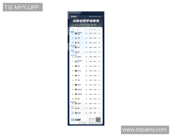 新赛季世界俱乐部排行榜揭晓：法甲球队惊艳登顶，英超豪门垫底